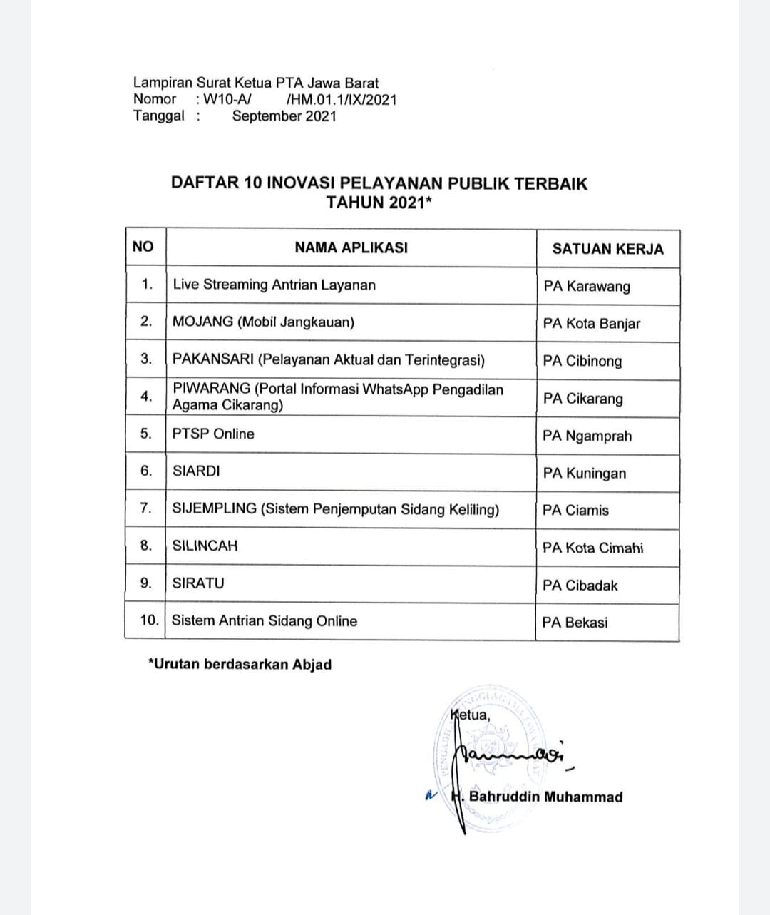 lomba inovasi