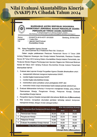 LHE SAKIP 2024