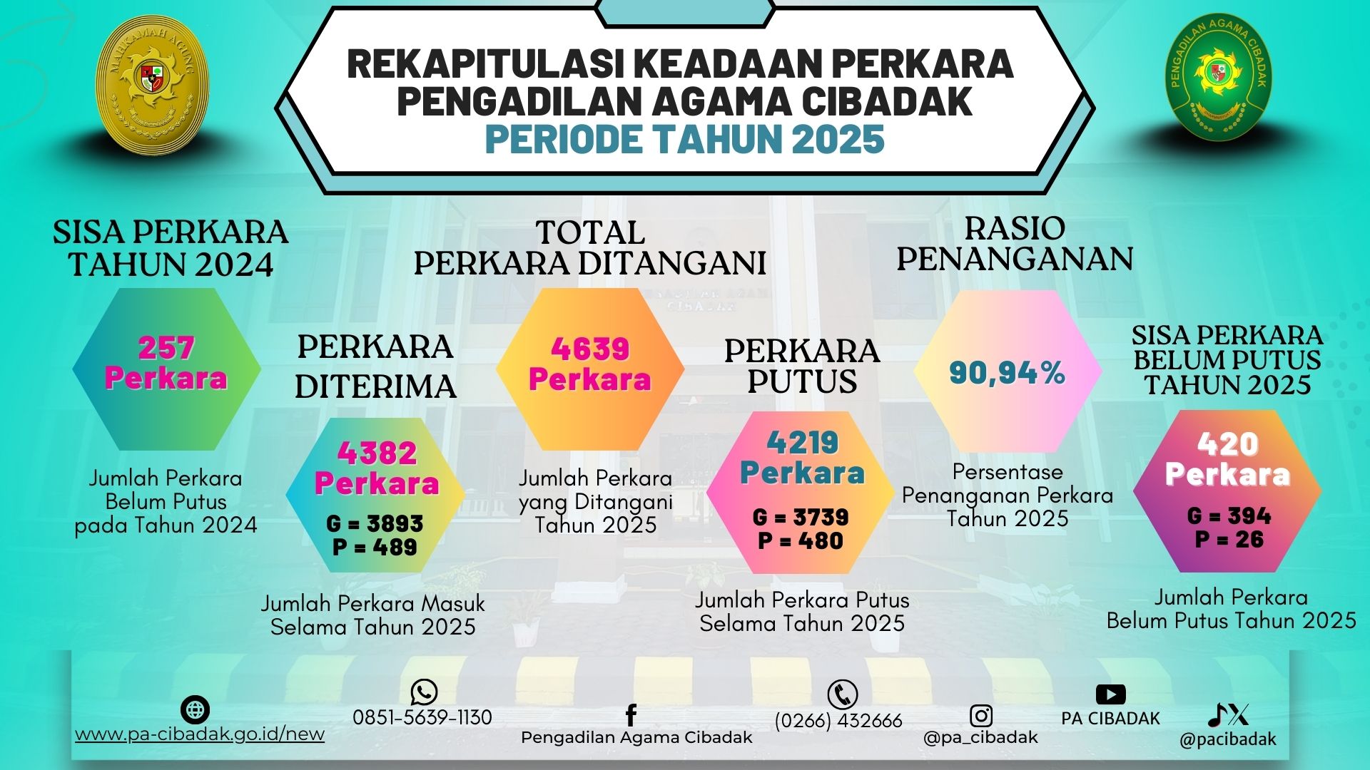 Rekap Setahun 2025