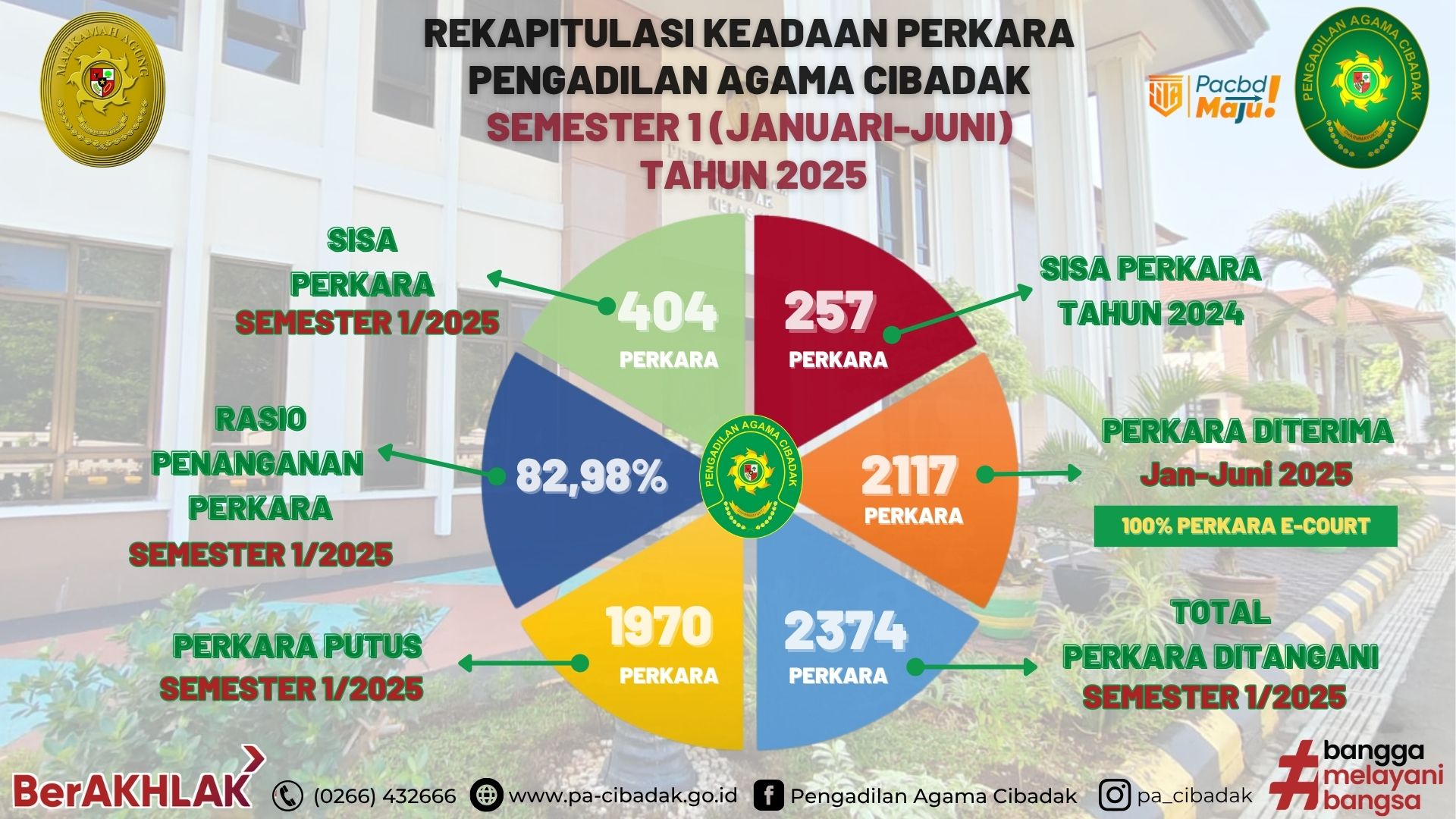 SMST125