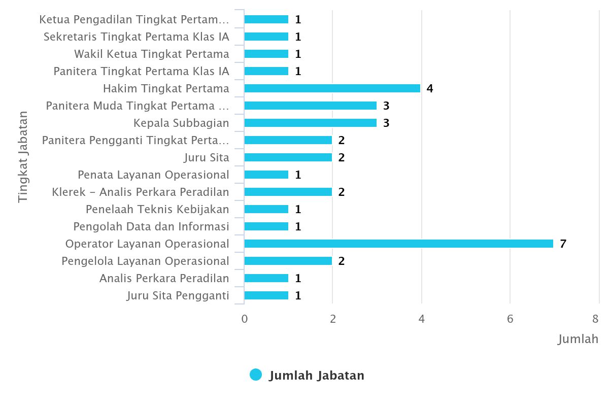 jabatan sept