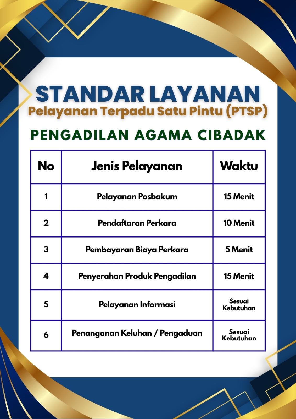 standar layanan ptsp