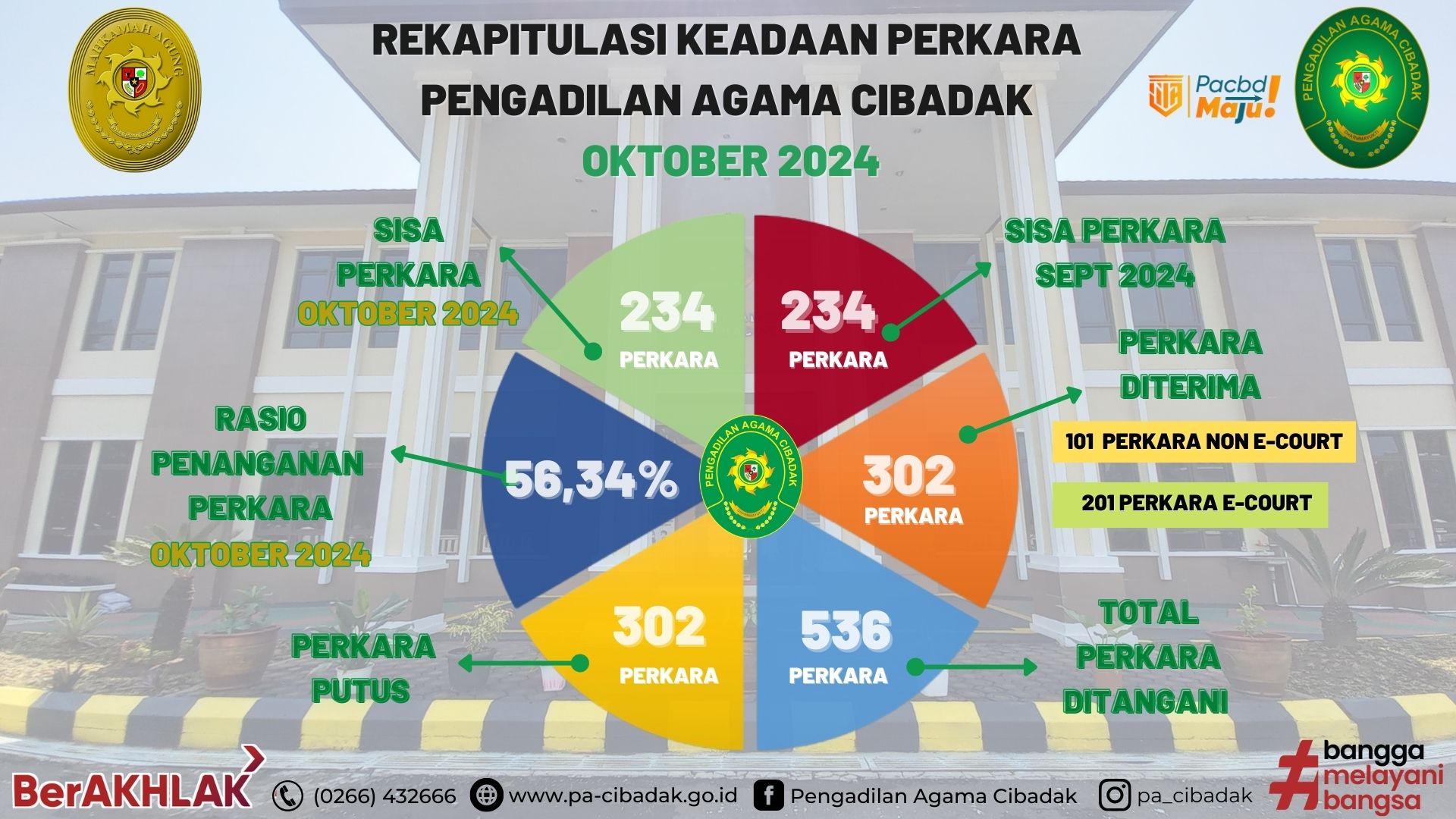 web OKT24