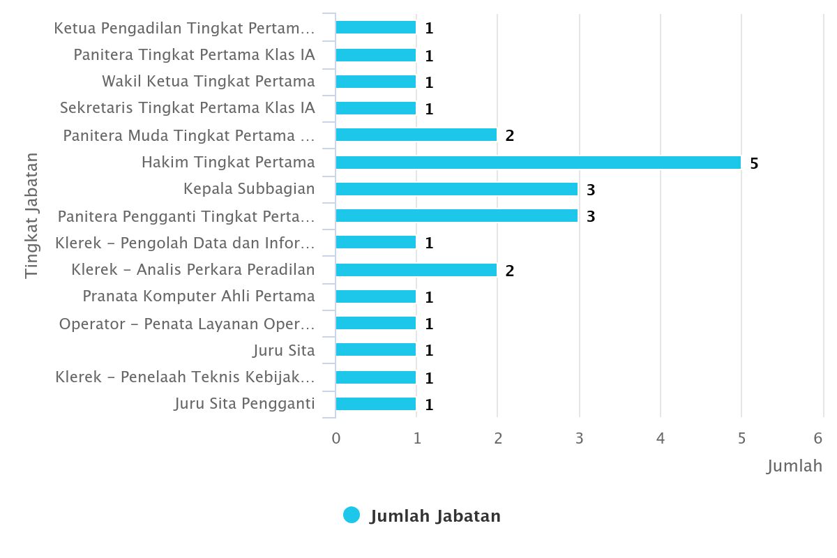tingkat jabatan mei 2025